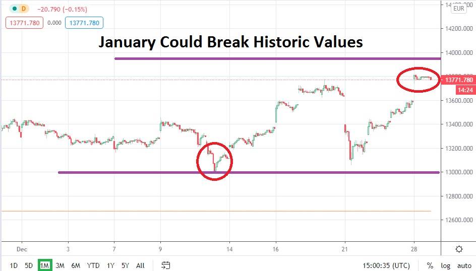 Índice DAX Índice DAX